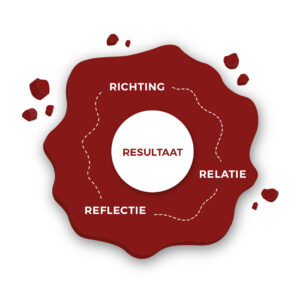 organisatieontwikkeling RRR